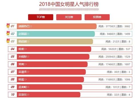 中国明星排行榜2023